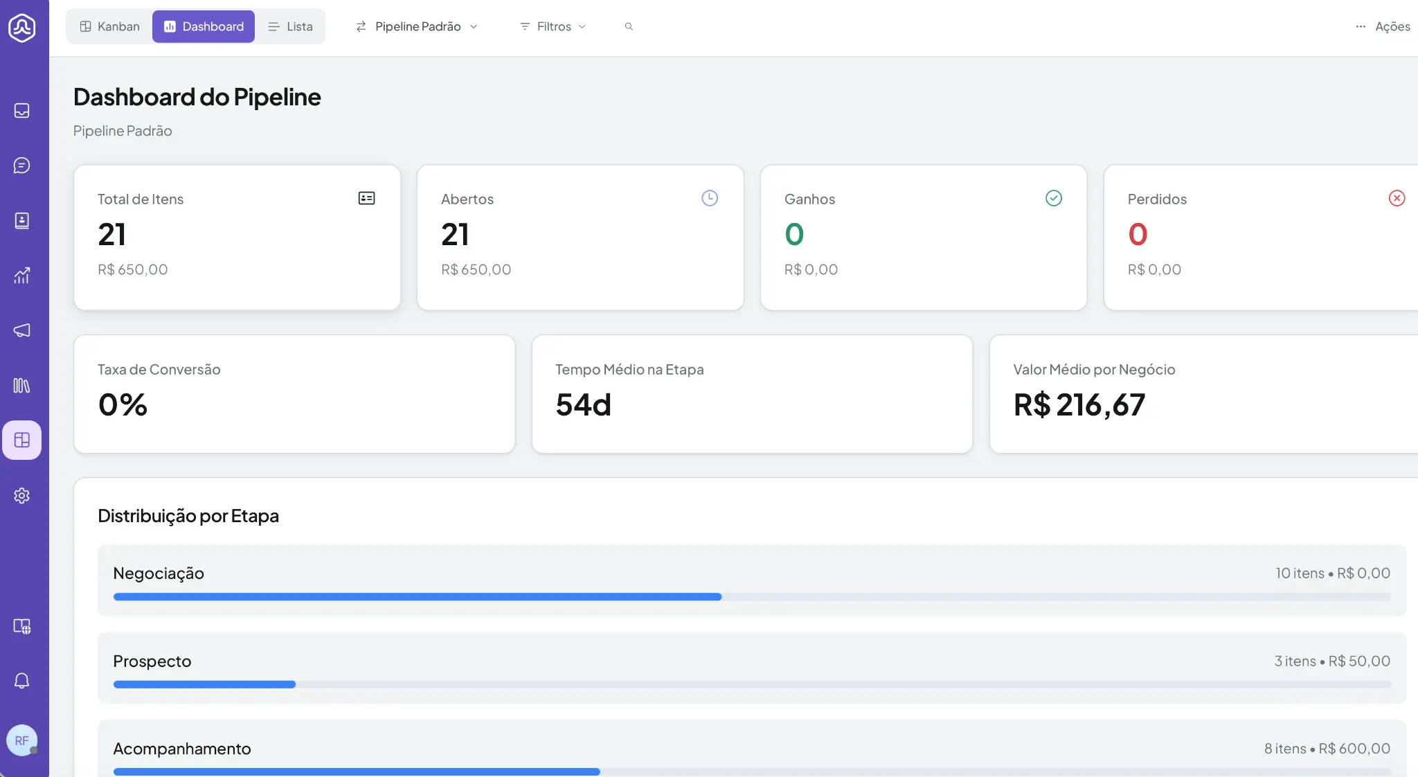 Dashboard de Vendas - Métricas