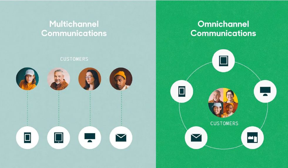 Multichannel vs Atendimento Unificado